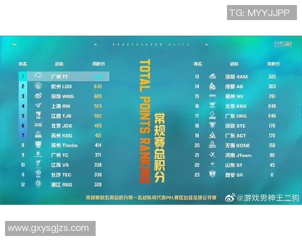 和平精英最新速度排行榜揭晓RNG战队荣登第十名引发关注 和平精英最新速度排行榜揭晓RNG战队荣登第十名引发关注