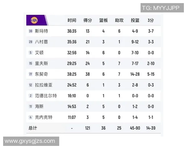 NBA黄蜂对湖人精彩回放分析及比赛亮点总结 NBA黄蜂对湖人精彩回放分析及比赛亮点总结